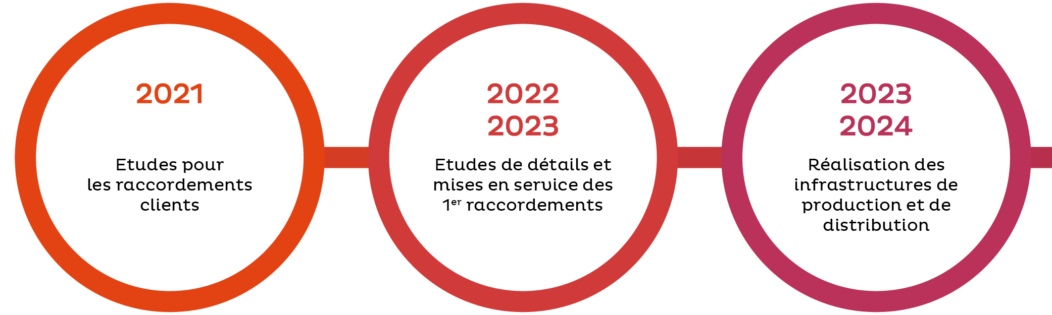 Thermoreso Tableau 7a Min Thermoreso Tableau 7a Min