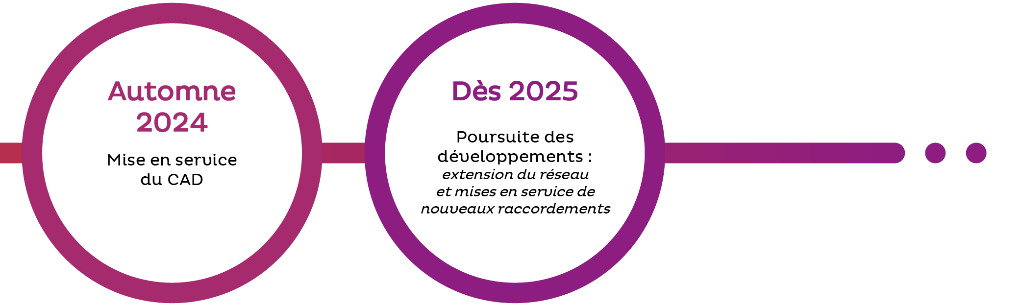 Thermoreso Tableau 7b Min Thermoreso Tableau 7b Min