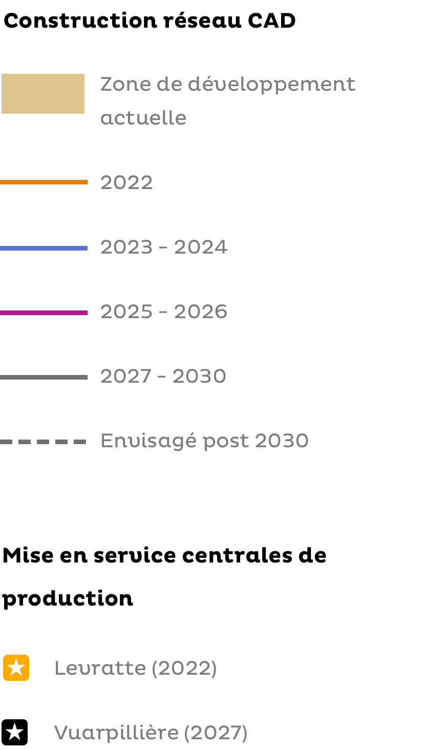 Thermoreso Accueil Etapes Cad Legendes