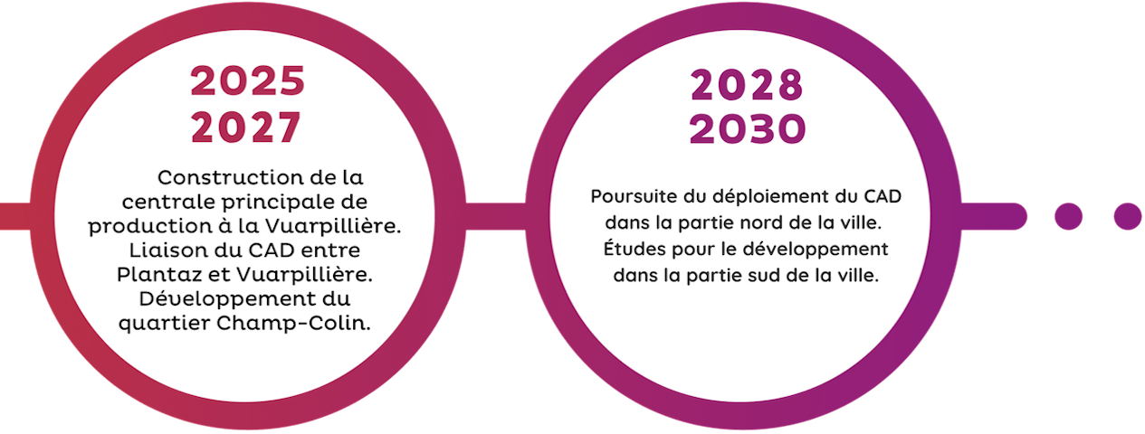 Thermoreso Accueil Etapes Graphique 02